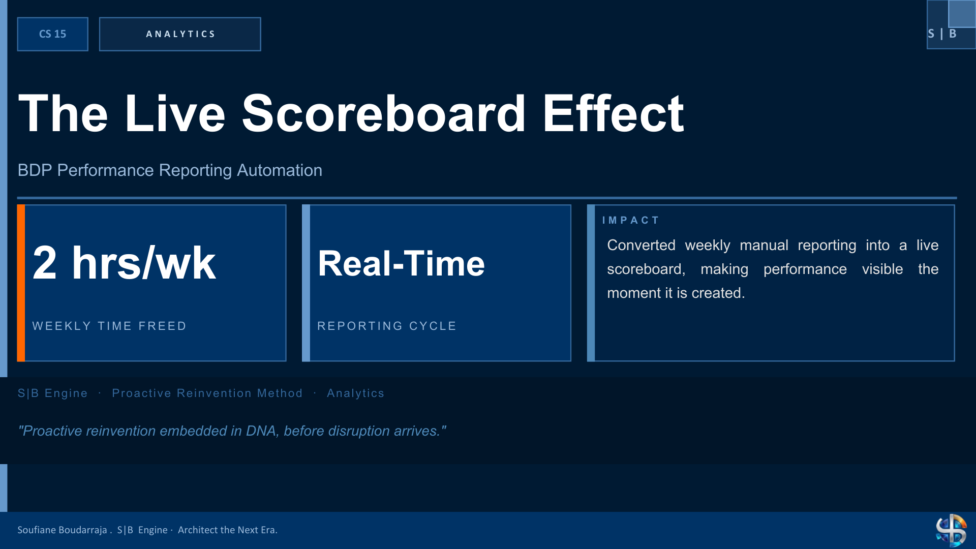 S|B Engine case study one-slide summary - The Live Scoreboard Effect