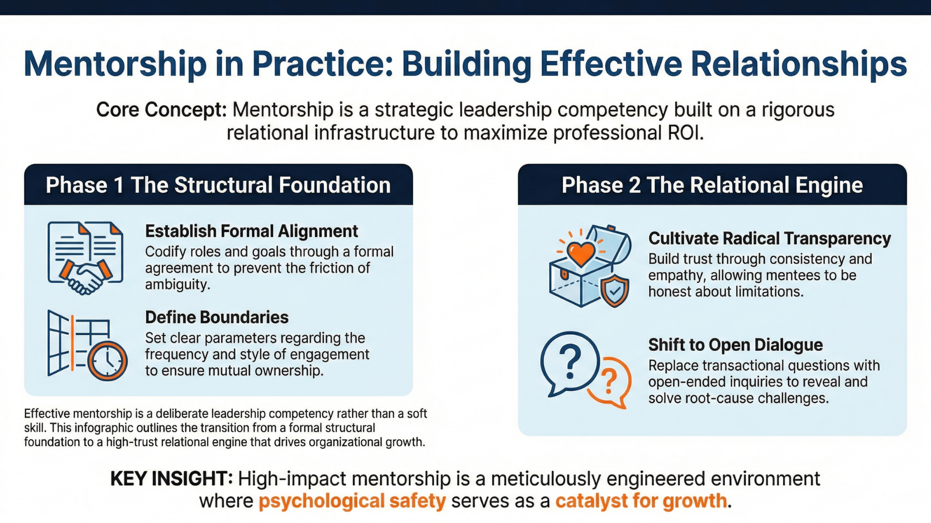 Own.Forge.Become infographic - Career Development and Mentorship: Mentorship in Practice, Building Effective Relationships