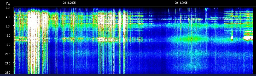 Schumann Resonance
