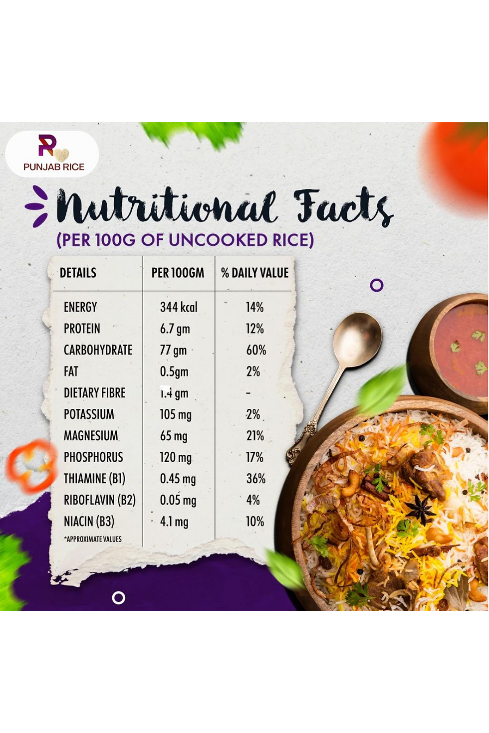 Thumbnail: Punjab Rice - Kinki