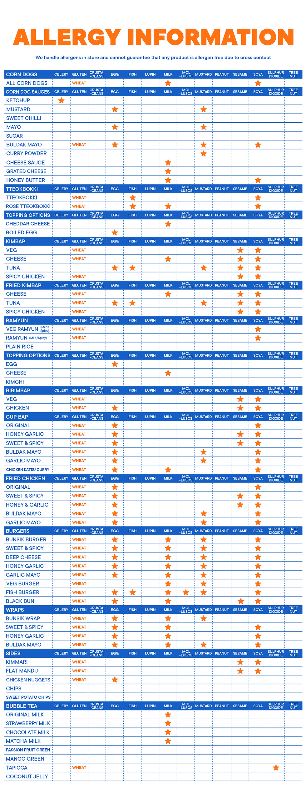 Bunsik Allergy Information