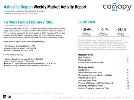 Asheville Region Weekly Market Report