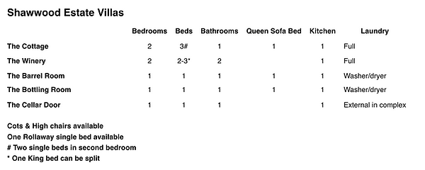 Shawwood Estate villas are available during the 2027 Rotary District conference