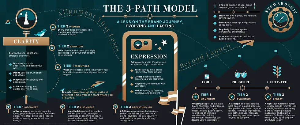 Intrinsic Maven 3-Path Model Services.webp