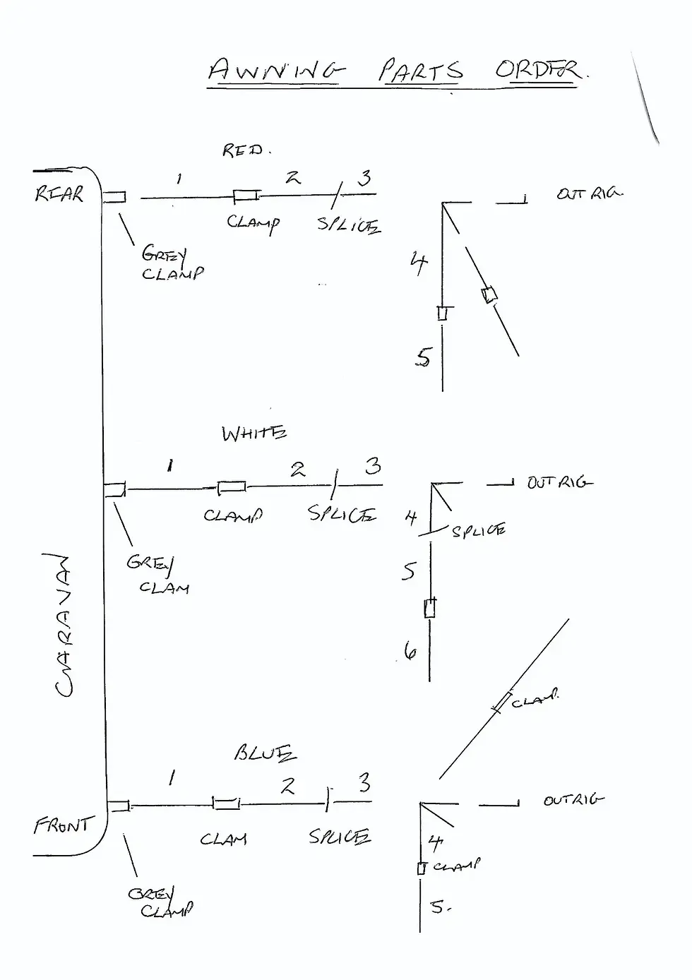Record the order and lengths for your awning ropes