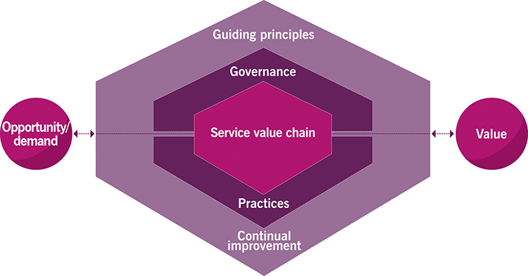 itil4_valuestream.gif