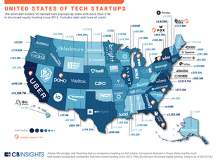 STARTUP: MINDSET THE NEW PARADIGM