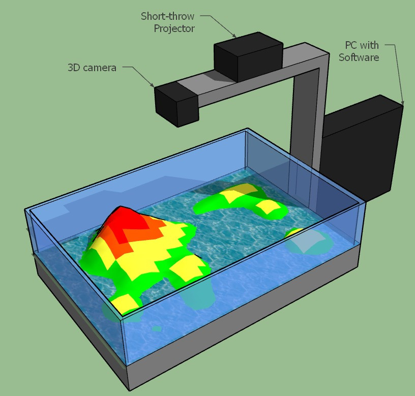 Edutainment: augmented reality sandbox (AR game)
