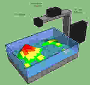 Edutainment: augmented reality sandbox (AR game)