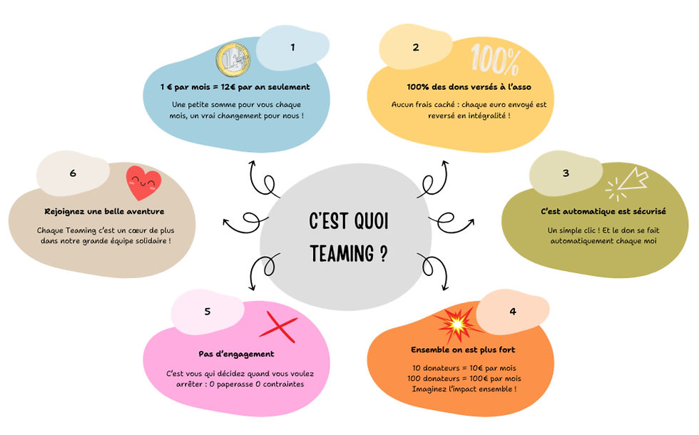 Et si 1 € pouvait nous aider à démarrer cette belle aventure ?🐾