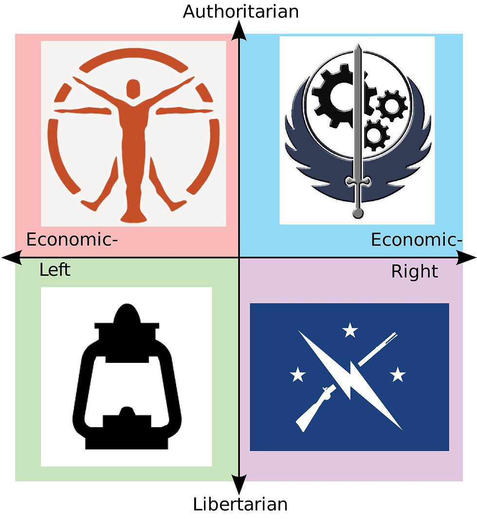 Fallout 4, ideologie politiche, Meme