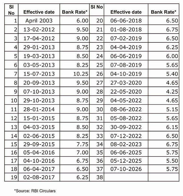 Bank rate Oct 10 2026_edited.jpg