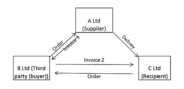 Bill to ship to_page-0001.jpg
