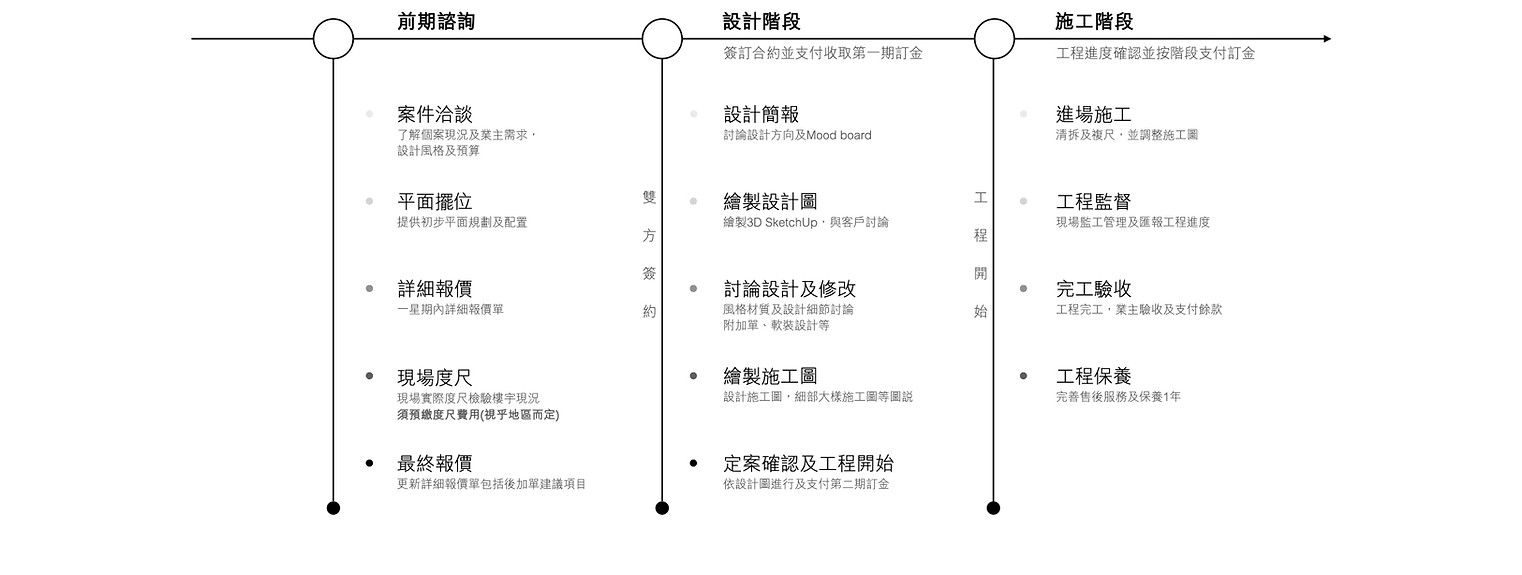 design flow.jpeg