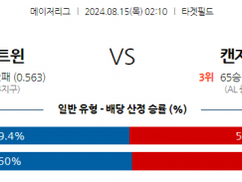 8월15일 MLB 미네소타 캔자스시티 해외야구분석 스포츠분석