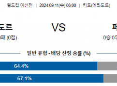 9월11일 월드컵 예선전 에콰도르 페루 해외축구분석 스포츠분석