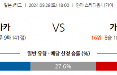 9월28일 J리그 1 세레소 오사카 가시와 레이솔 아시아축구분석 스포츠분석