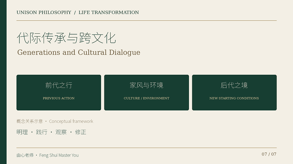 Generations and Cultural Dialogue · Conceptual relationship diagram