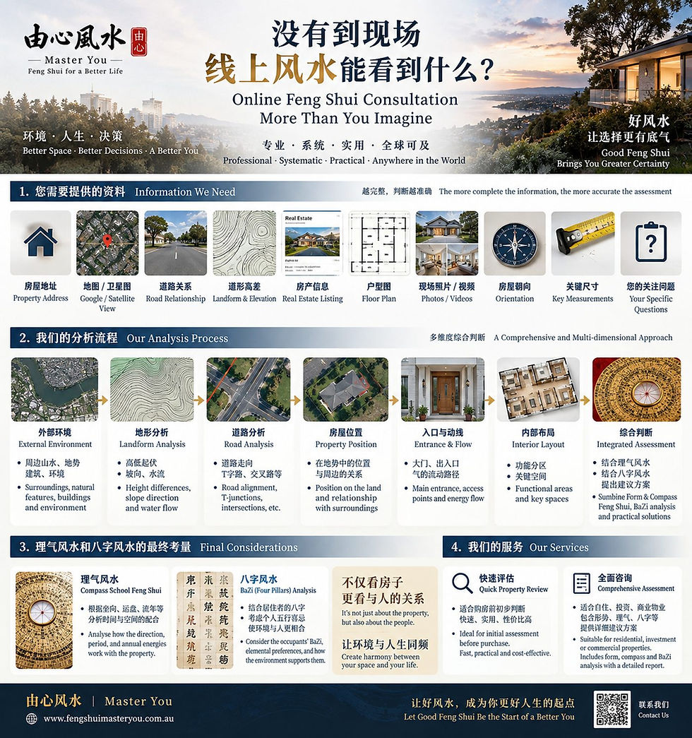 Online Feng Shui consultation for property assessment in New Zealand and overseas