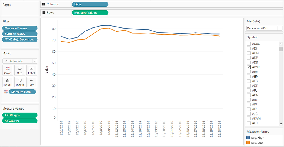 multiple line chart