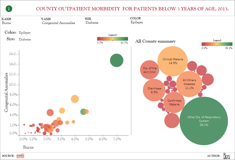 COUNTY OUTPATIENT MORBIDITY FOR PATIENTS