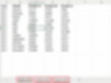 sample dataset