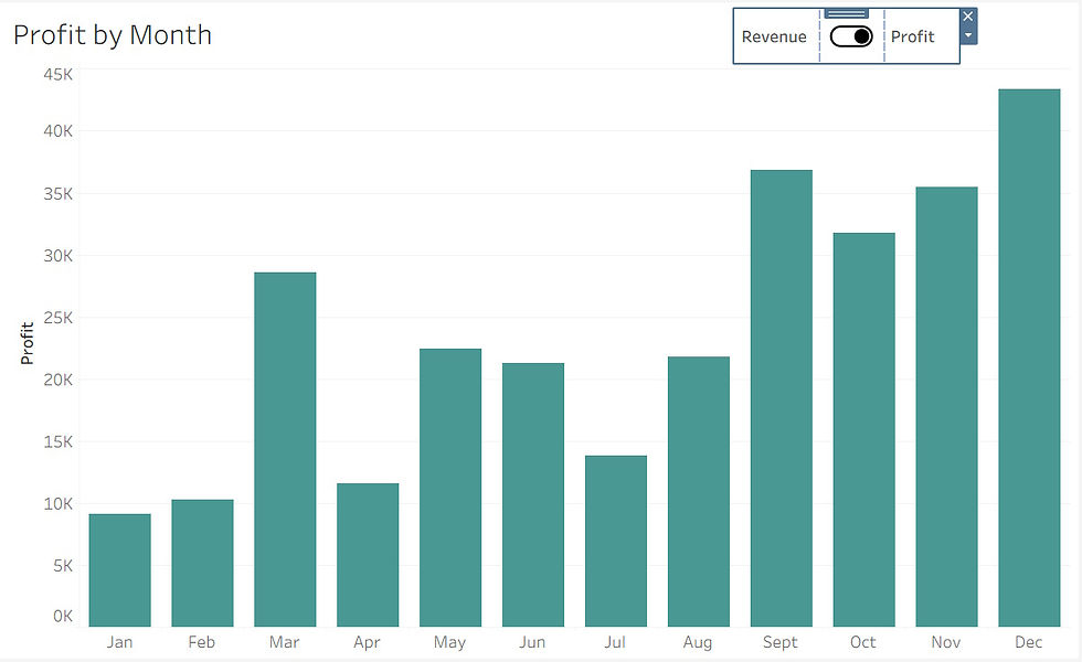 Adding more context to the toggle button