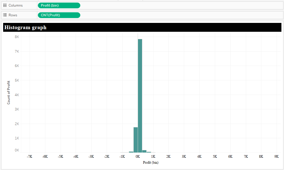 basic tableau histogram