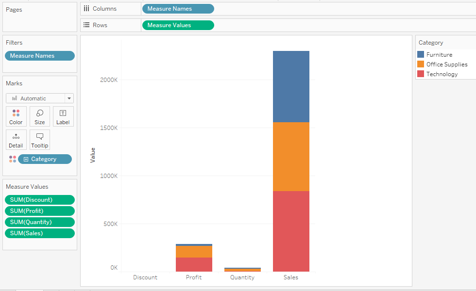 Stacked bar chart using separate bar for each measure