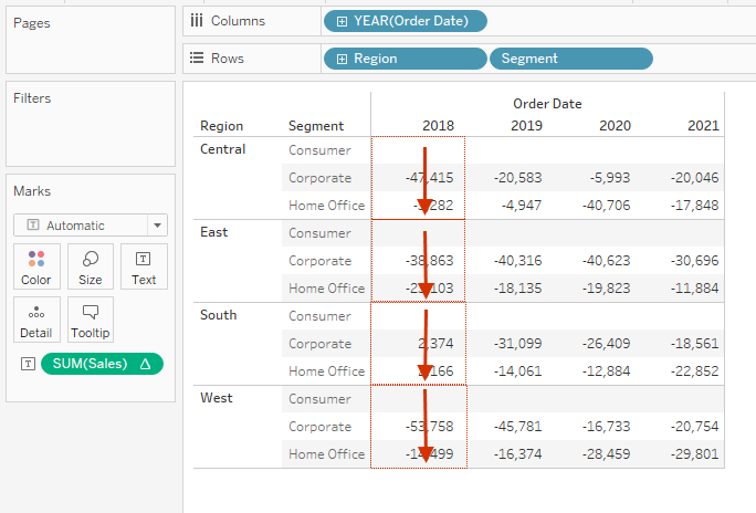 table calculation computed down the pane