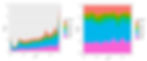 examples of stream graph types