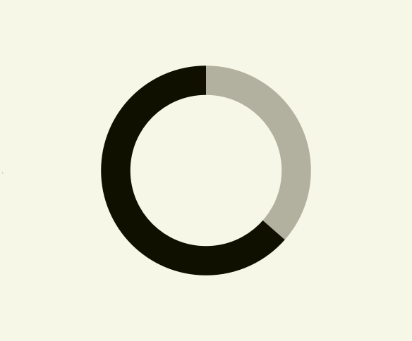 Doughnut Chart