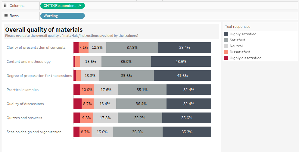 visualizing Likert scale data in Tableau