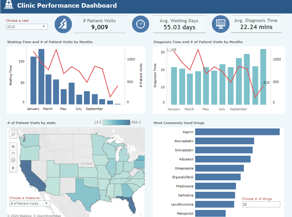 Healthcare dashboard in Tableau
