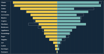 Tableau Charts: Divergent bar chart - Makeover