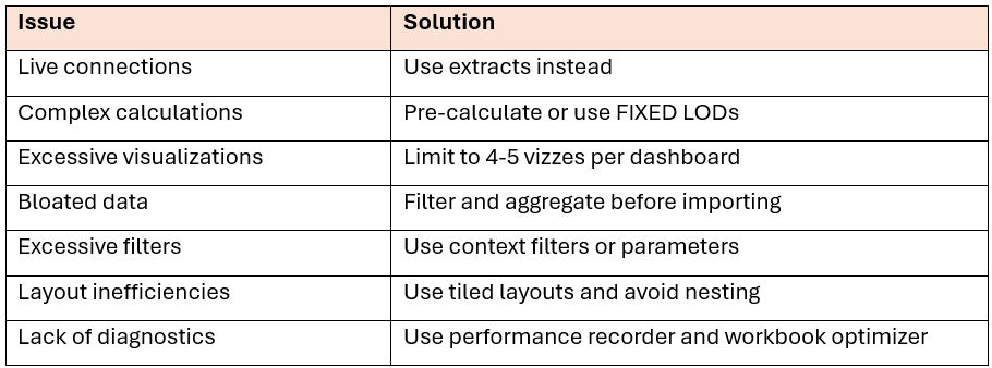 a table summarizing dashboard optimization tips in tableau
