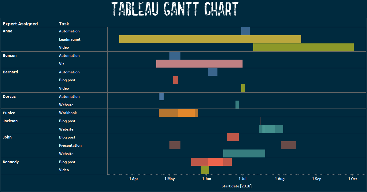gantt chart maker tableau gantt chart maker tableau