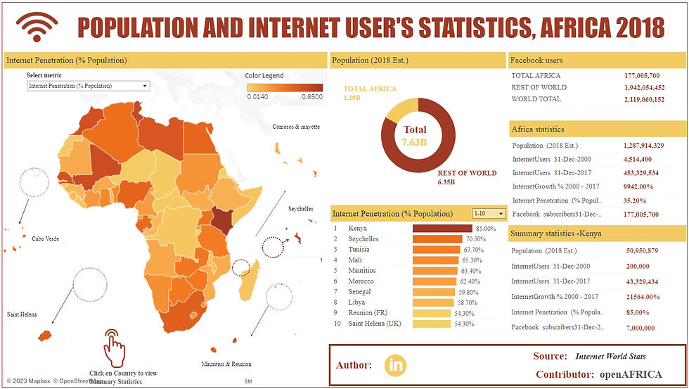 Our Top 7 Data Visualization Examples