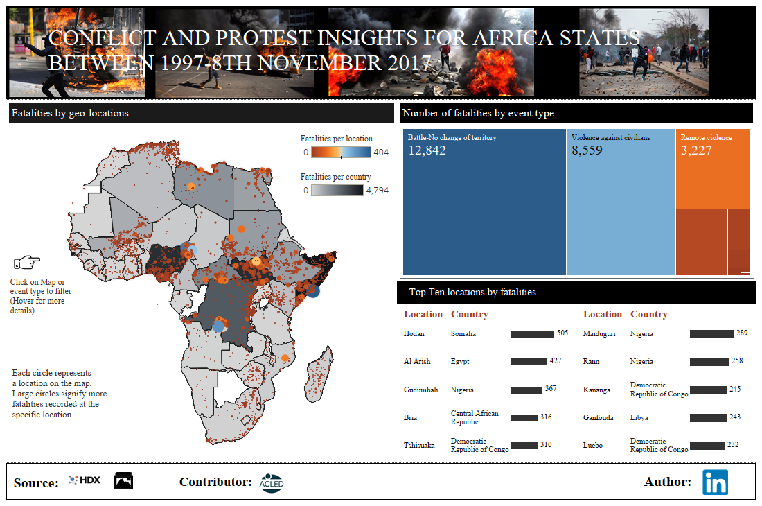 CONFLICT IN AFRICA,TABLEAU DASHBOARD