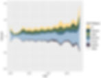 stream graph with customized colors