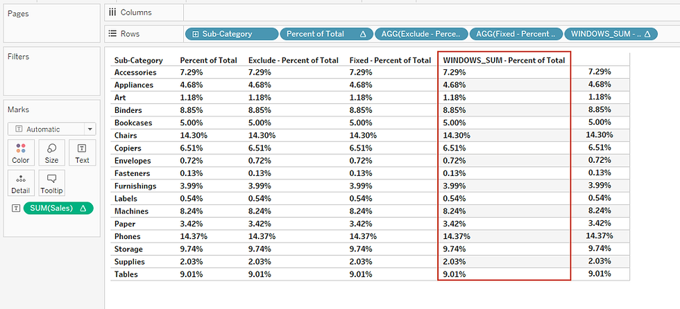 four ways you can compute percent of total in tableau
