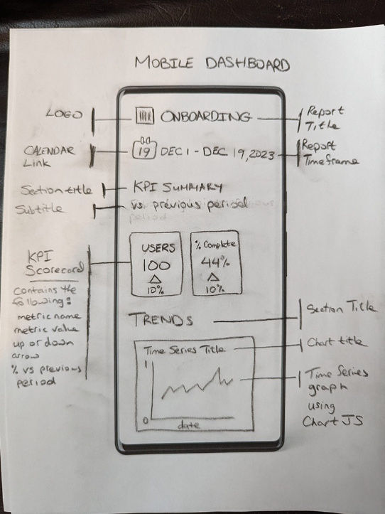 sketch of a mobile dashboard layout