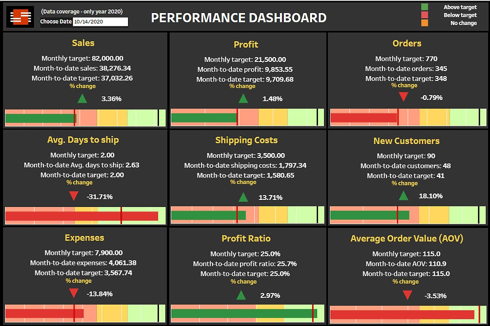 Our Top 7 Data Visualization Examples