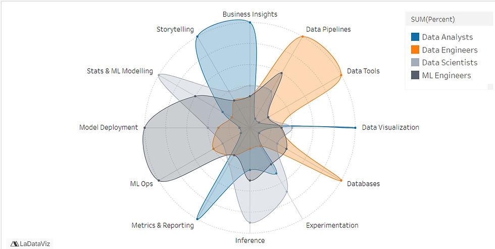 a customized radar chart in tableau
