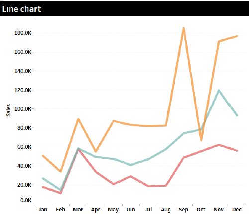 Line chart in Tableau