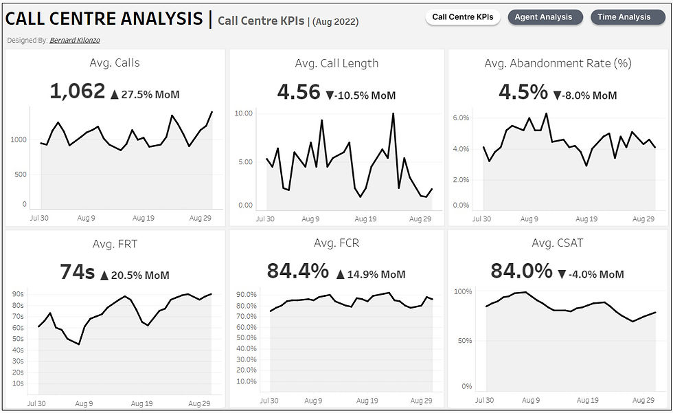Our Top 7 Data Visualization Examples