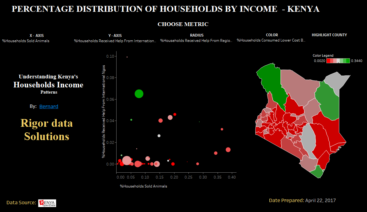HOUSEHOLD INCOME, TABLEAU DASHBOARD
