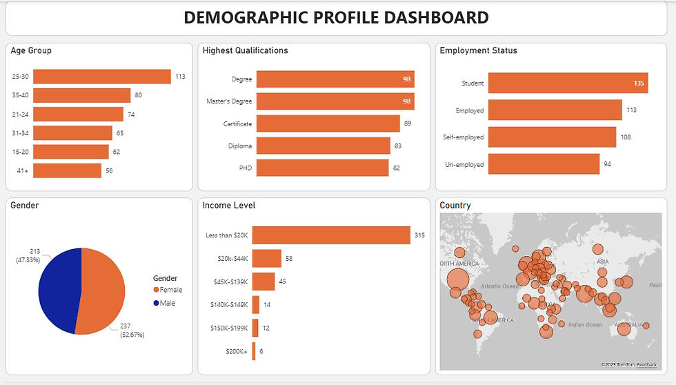 example of a power bi dashboard