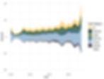 stream graph final view
