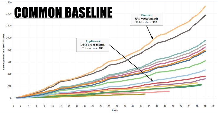 multiple line charts